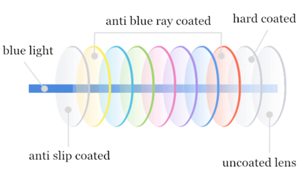 wholesale blue light glasses _ blue light lens