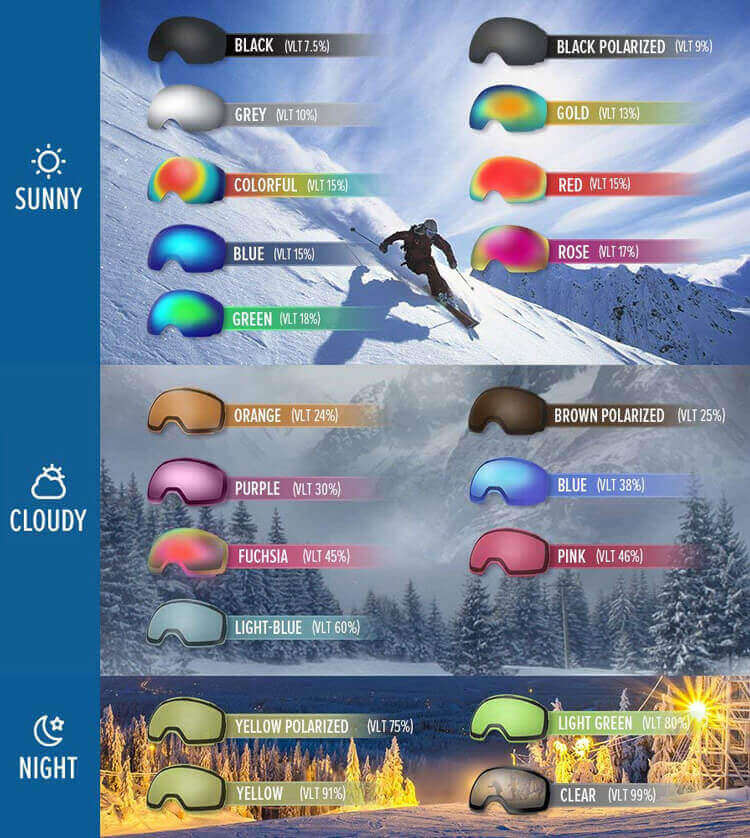 Custom Ski Goggles, Custom Snow Goggles, Custom Snowboard Goggles with different lens colors according different weather