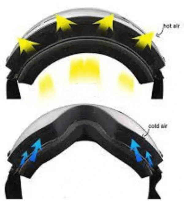 Custom Snowboard Goggles with ventilation holes
