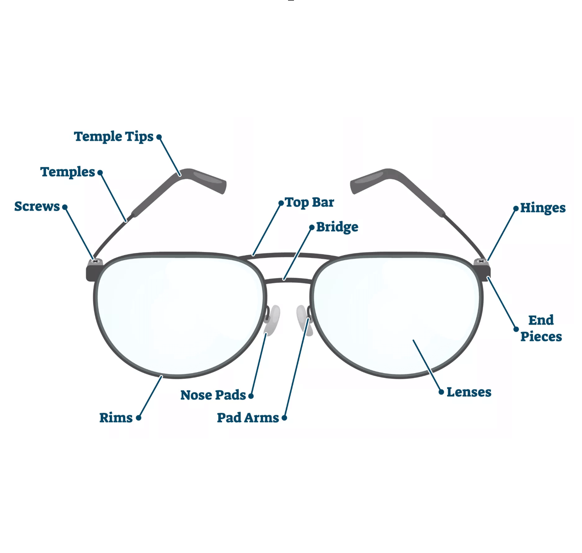 Diagram of eyeglasses, custom eyeglass frames, spectacle frame manufacturer, eyewear factory